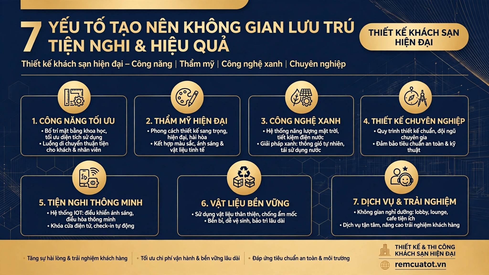 Thiết kế khách sạn hiện đại: 7 yếu tố tạo nên không gian lưu trú tiện nghi và hiệu quả